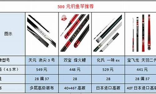 3.6米手竿适合野钓吗(3.6米手竿适合野钓吗视频)(pic1)