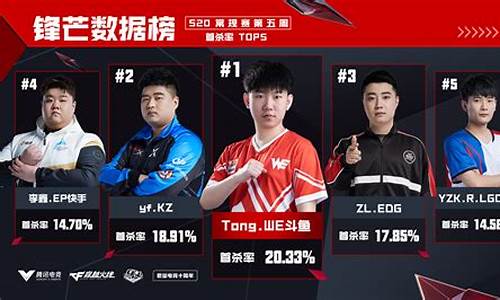 IM电竞平台官网入口电竞嘉光阴最佳选手评选